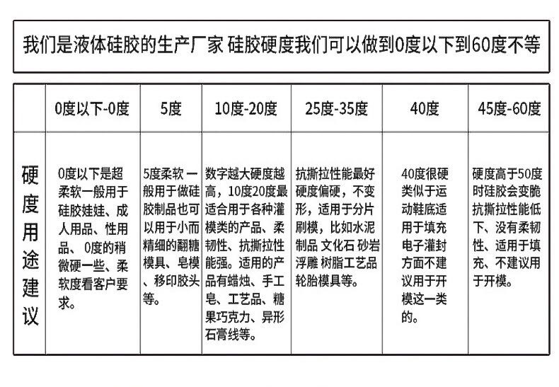 如何確定所需液態(tài)硅膠硬度？